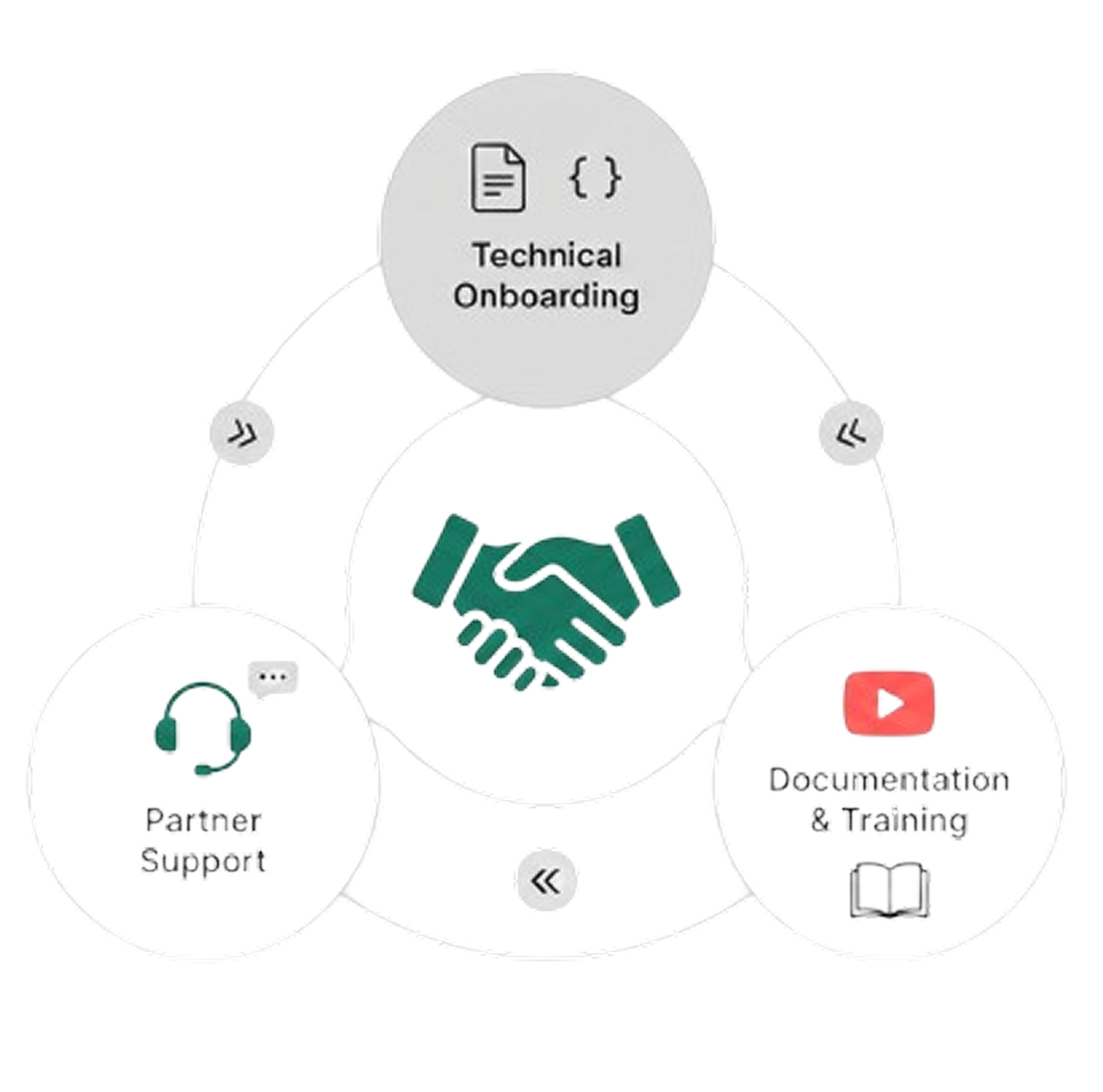 grow tech partner