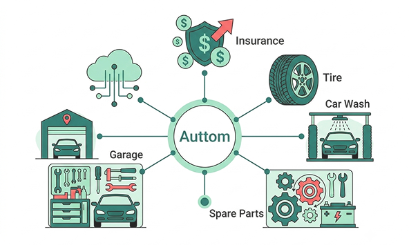 marketplace merchant for automotive businesses