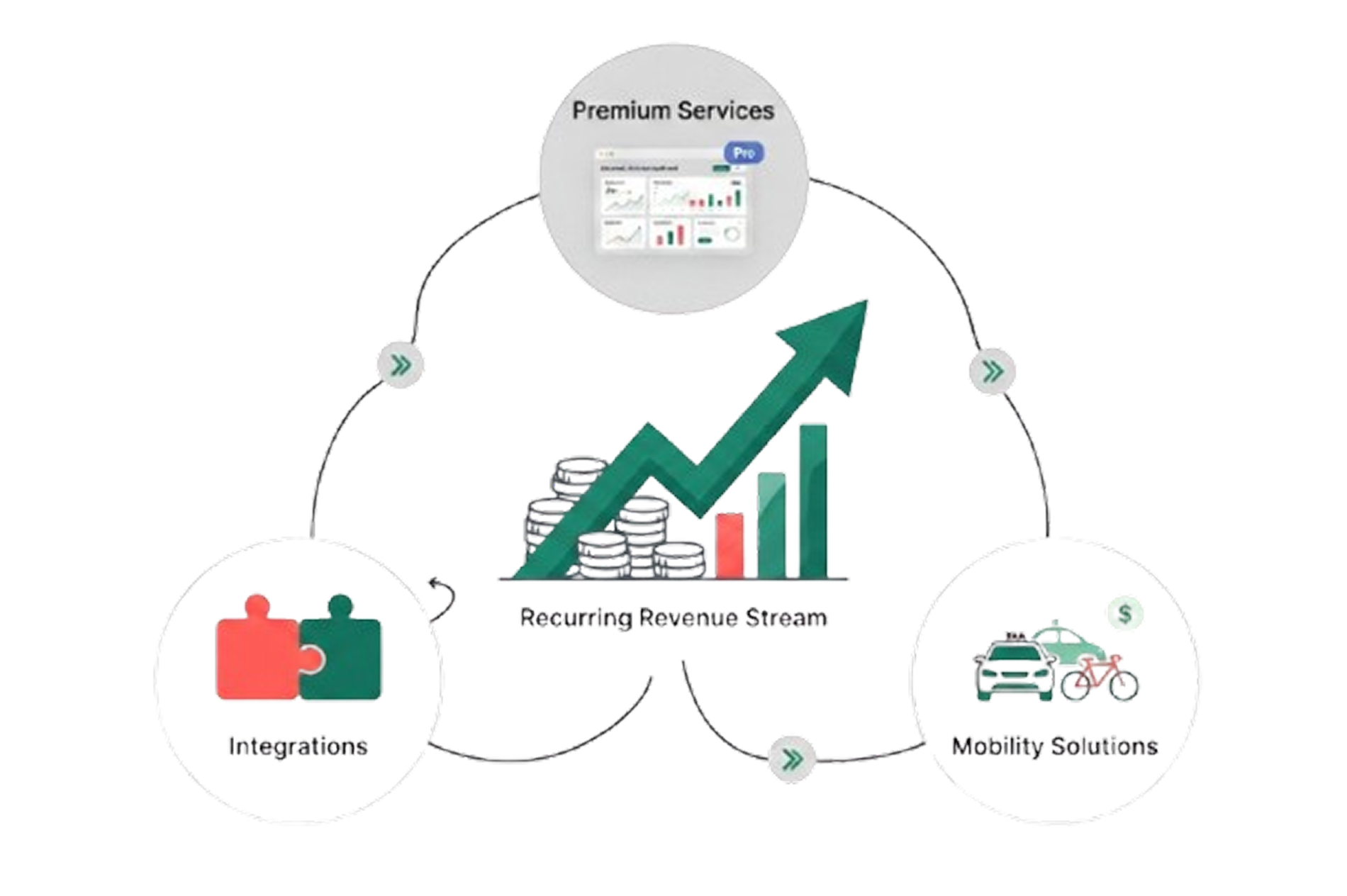 recurring revenue app